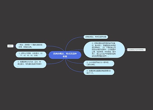 药典的概念、特点及品种收载