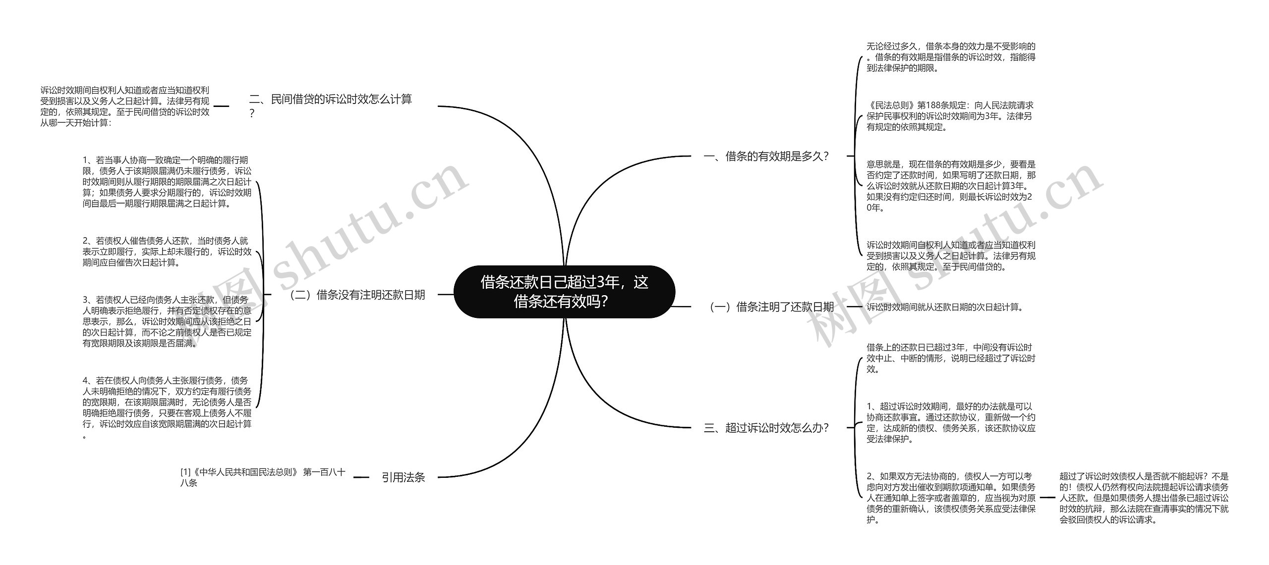 借条还款日己超过3年，这借条还有效吗？