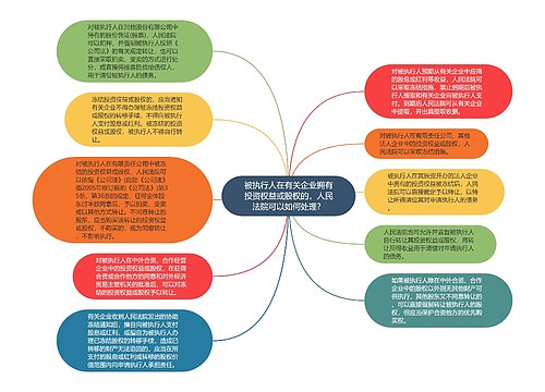 被执行人在有关企业拥有投资权益或股权的，人民法院可以如何处理？