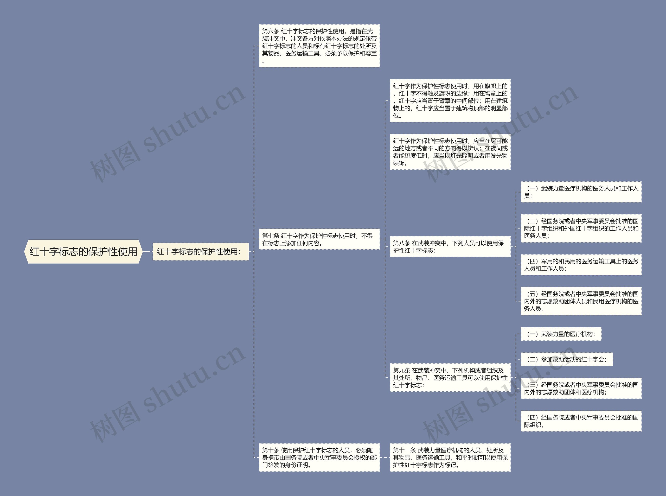 红十字标志的保护性使用思维导图