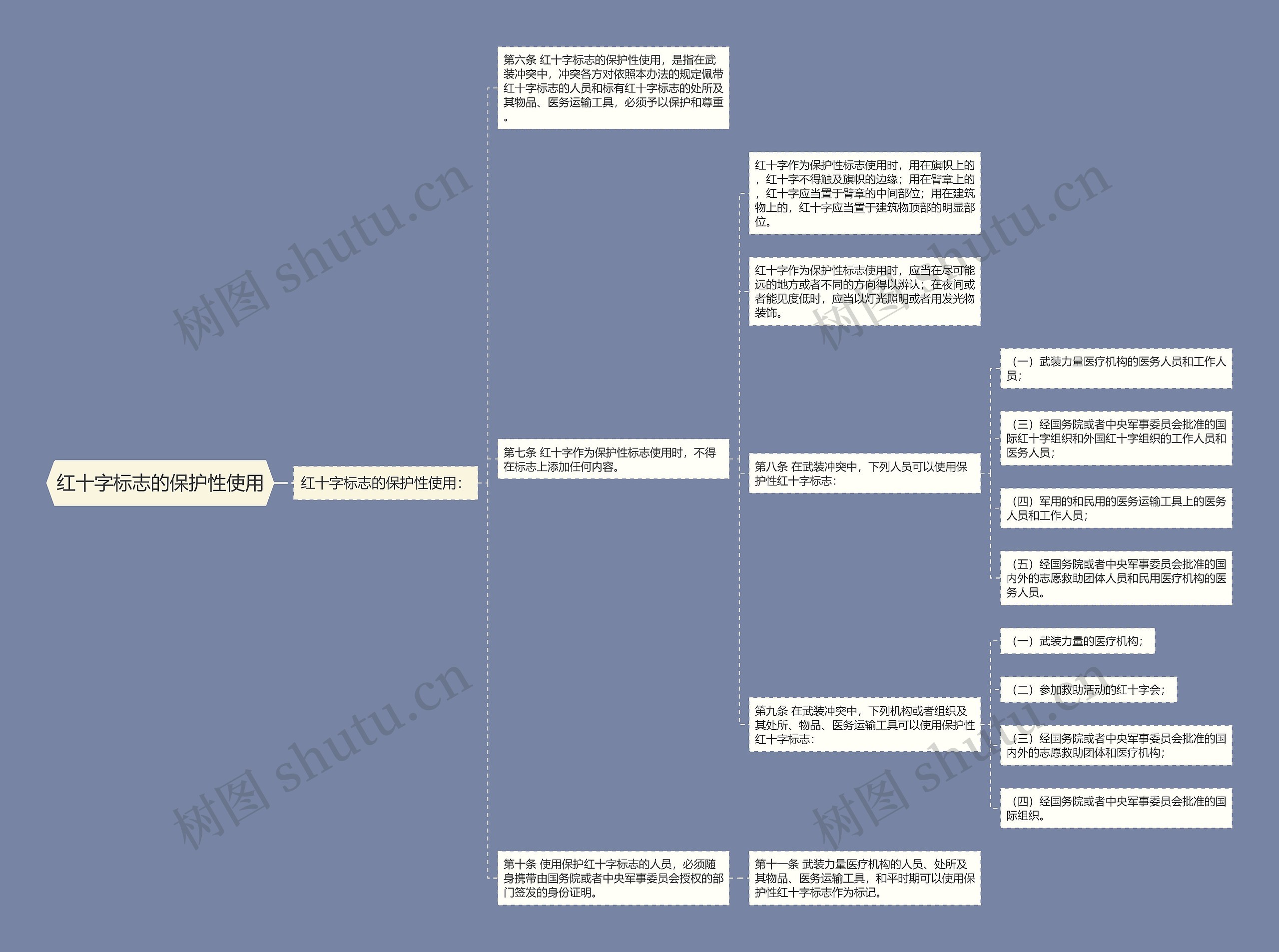 红十字标志的保护性使用 红十字标志的保护性使用