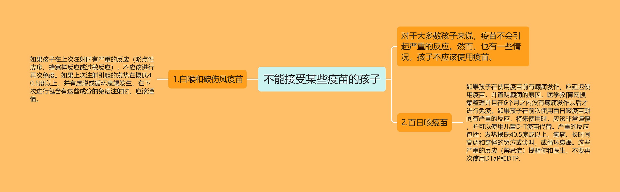 不能接受某些疫苗的孩子思维导图