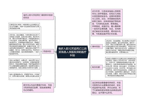 骨折入院12天后死亡江苏滨海县人民医院深陷医疗纠纷