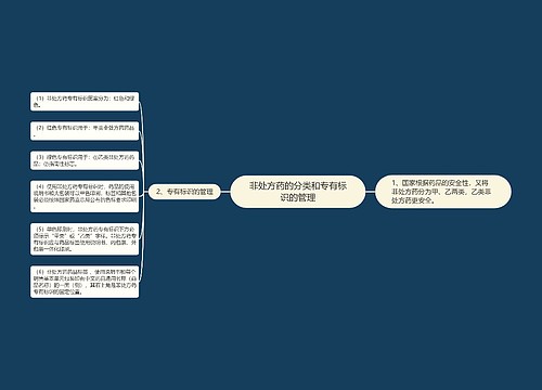 非处方药的分类和专有标识的管理