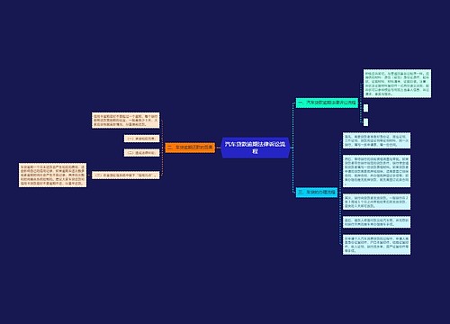 汽车贷款逾期法律诉讼流程