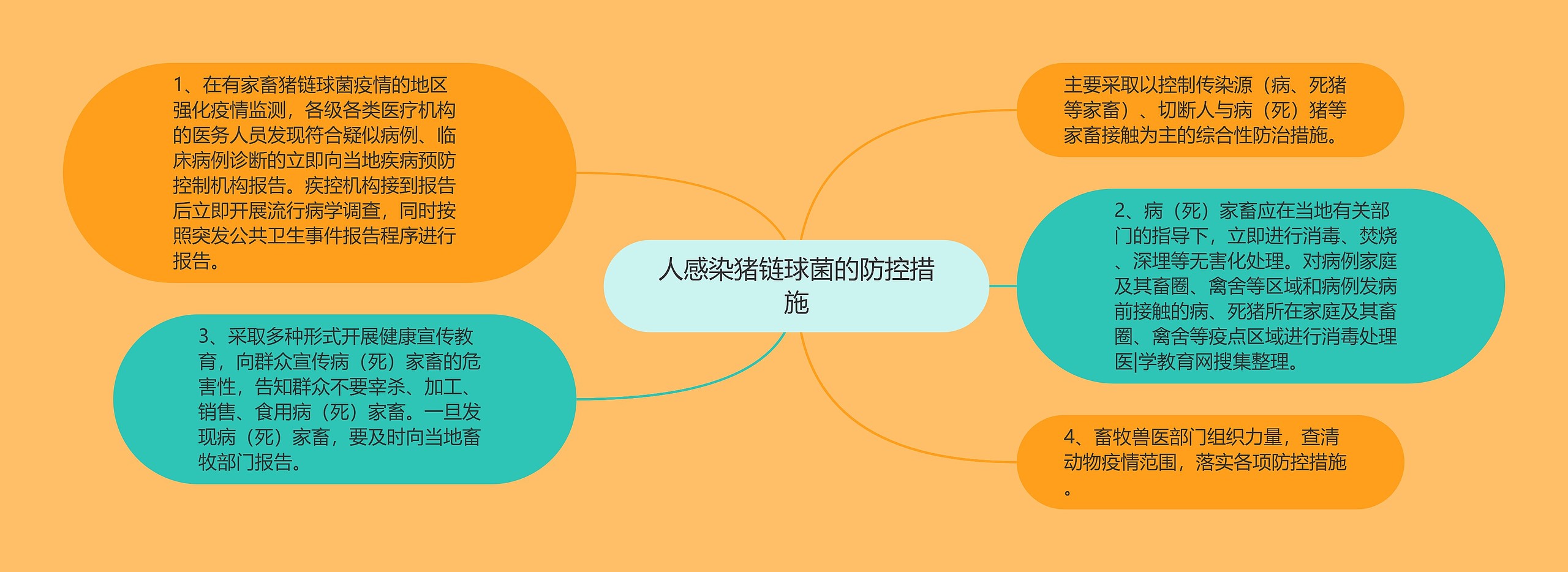 人感染猪链球菌的防控措施 人感染猪链球菌的防控措施