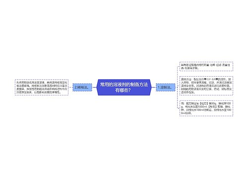 常用的溶液剂的制备方法有哪些？