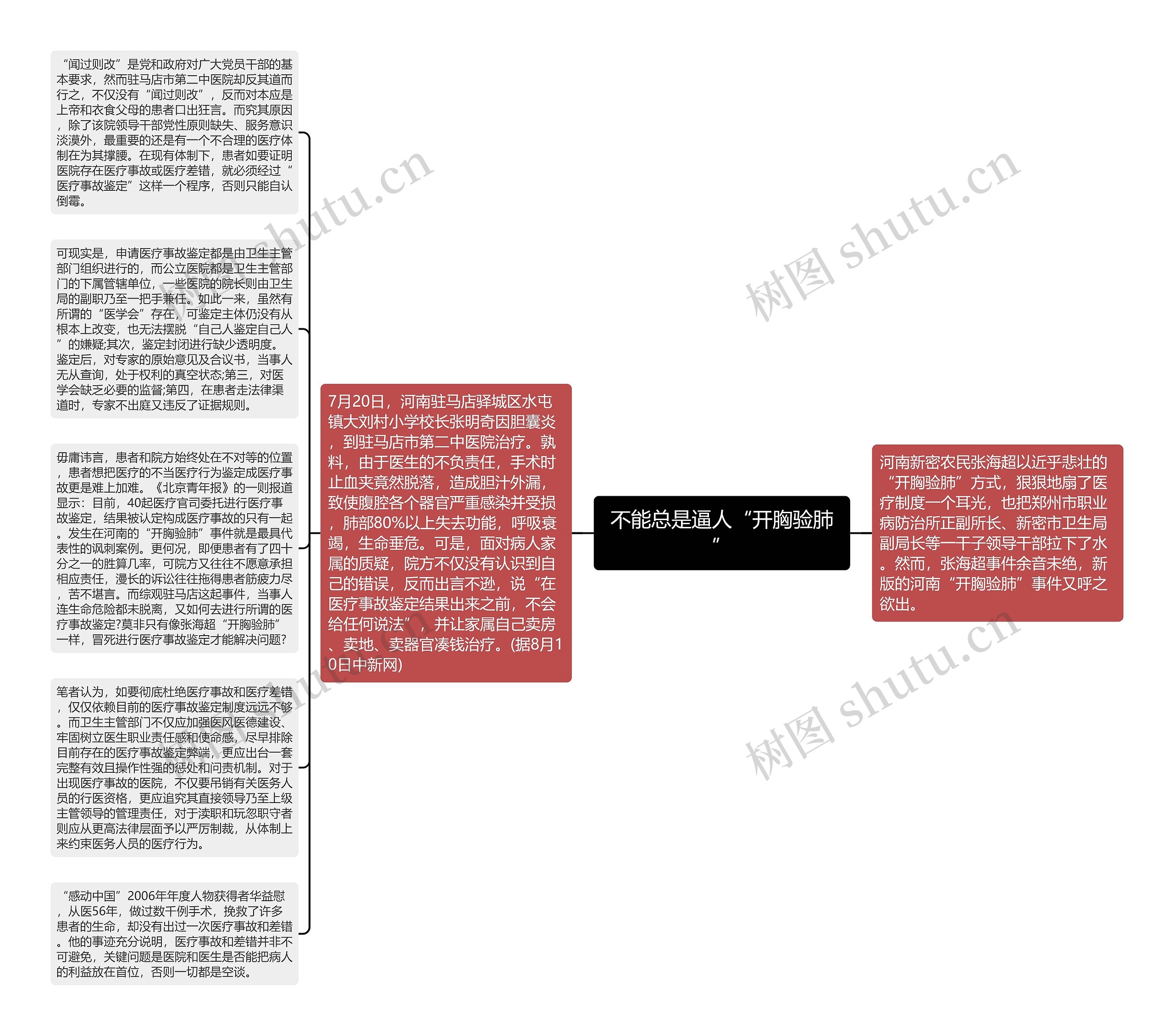 不能总是逼人“开胸验肺”思维导图