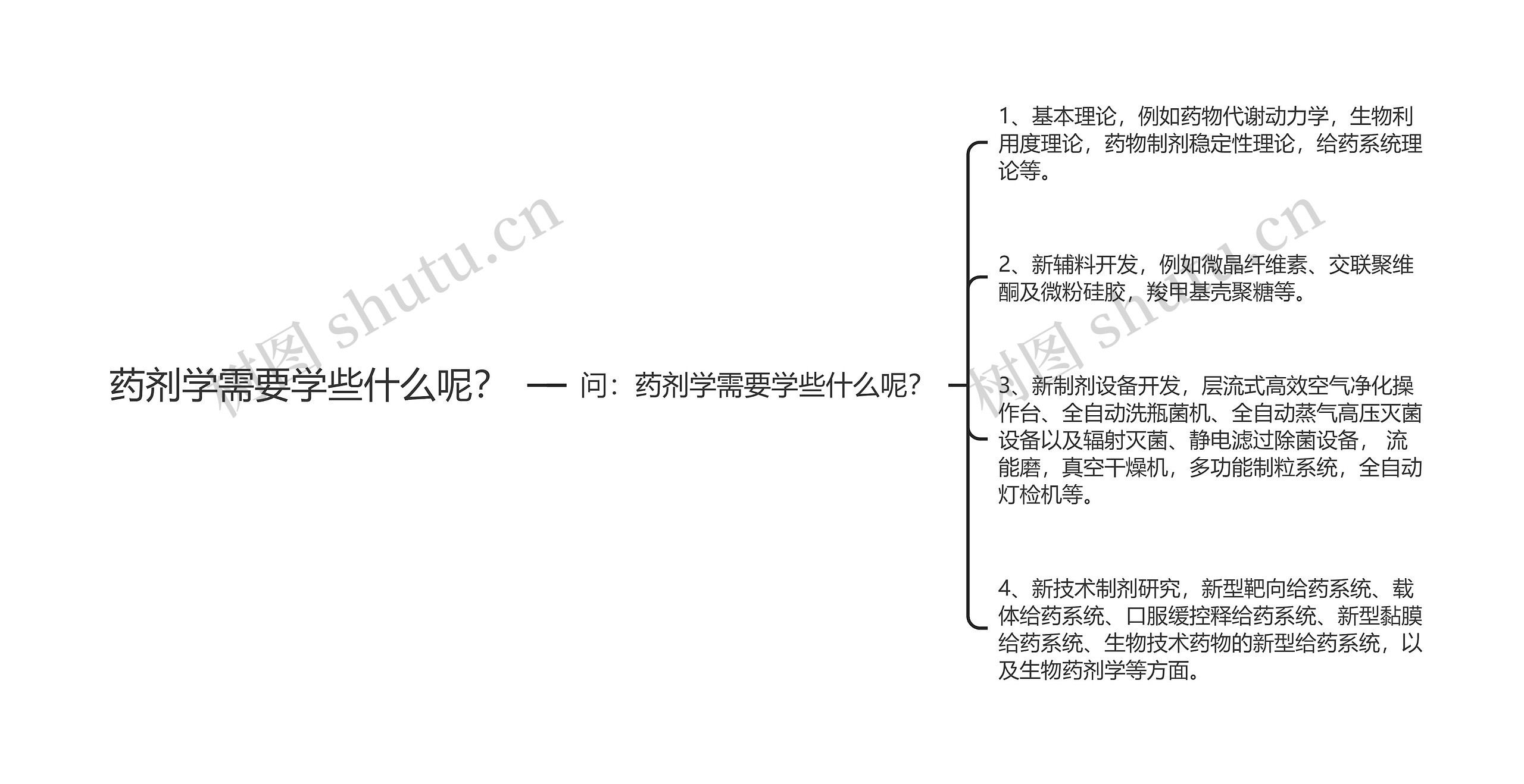 药剂学需要学些什么呢？