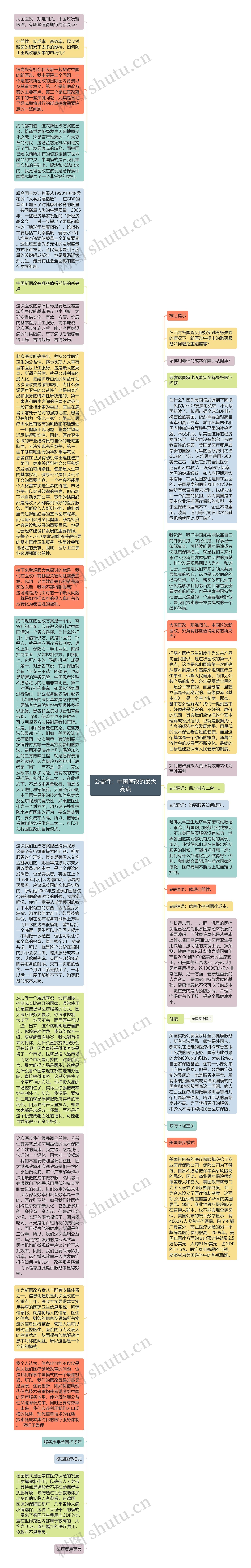 公益性：中国医改的最大亮点思维导图