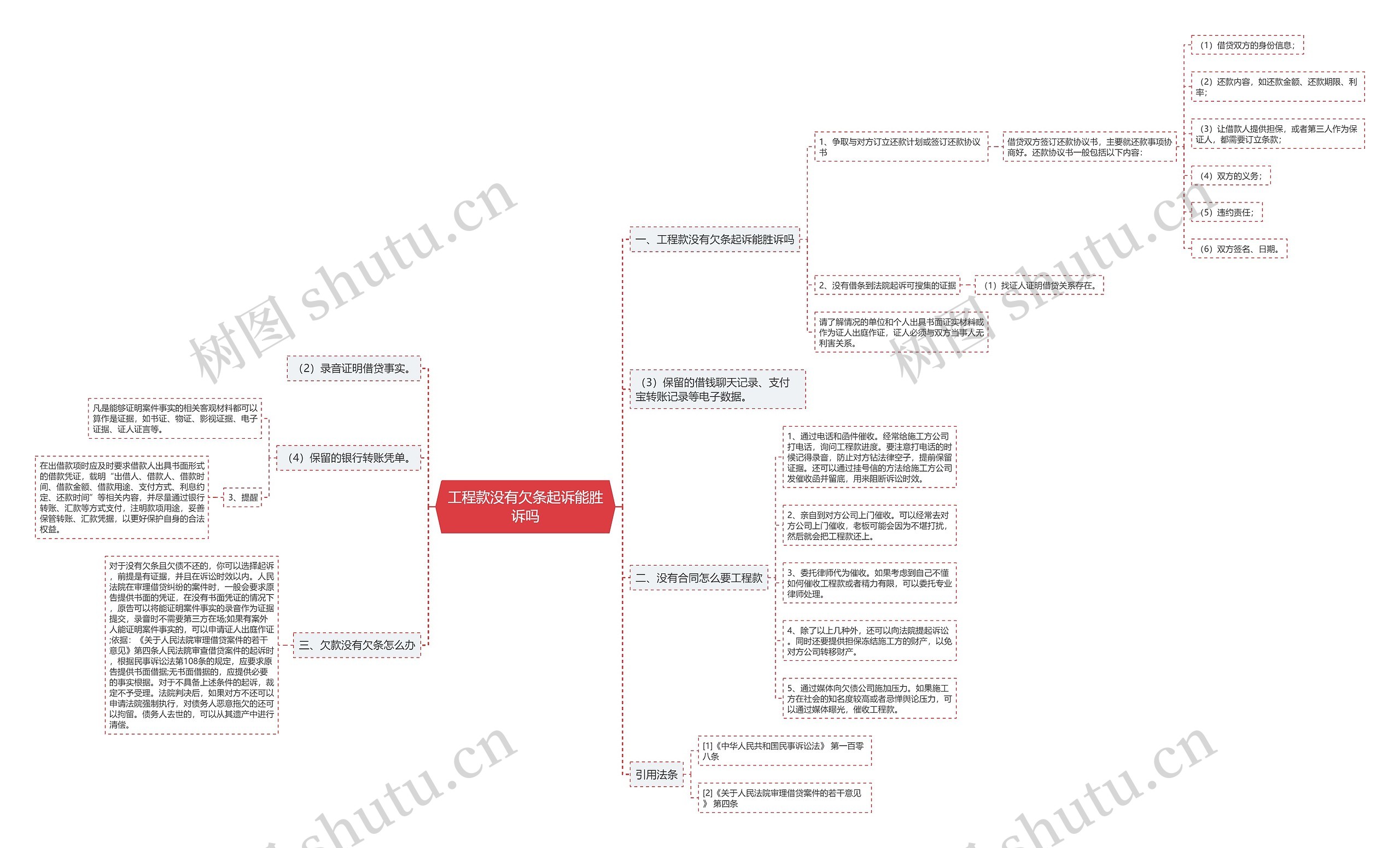 工程款没有欠条起诉能胜诉吗思维导图