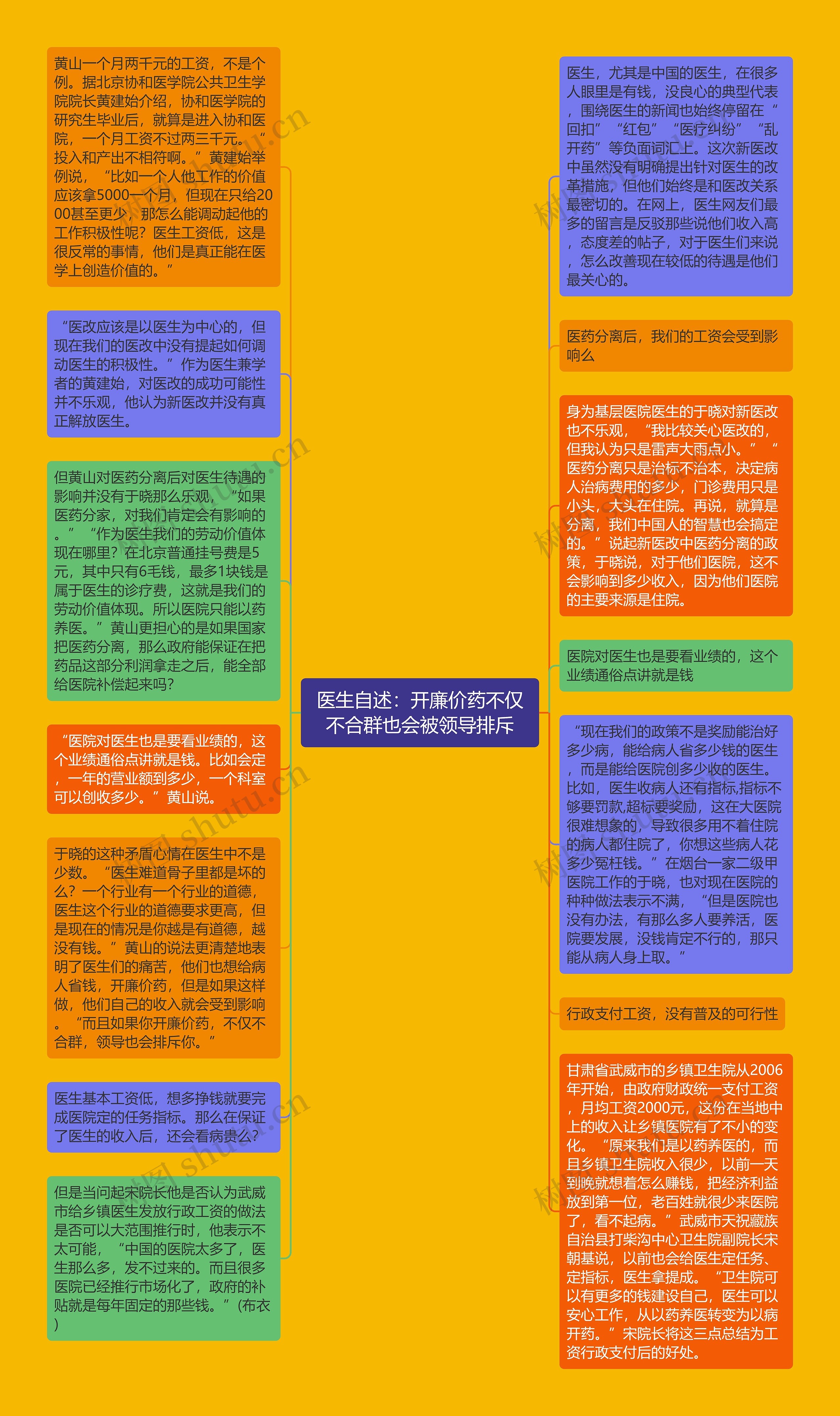 医生自述：开廉价药不仅不合群也会被领导排斥