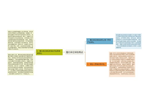 履约保证保险概述