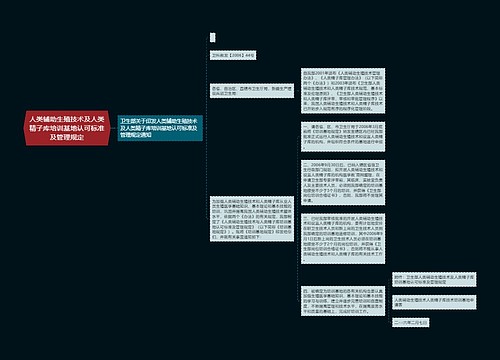 人类辅助生殖技术及人类精子库培训基地认可标准及管理规定