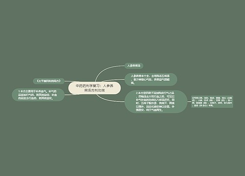 中药药剂学复习：人参养荣汤方剂功效