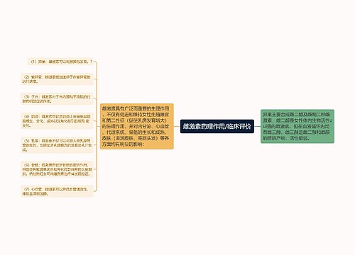 雌激素药理作用/临床评价