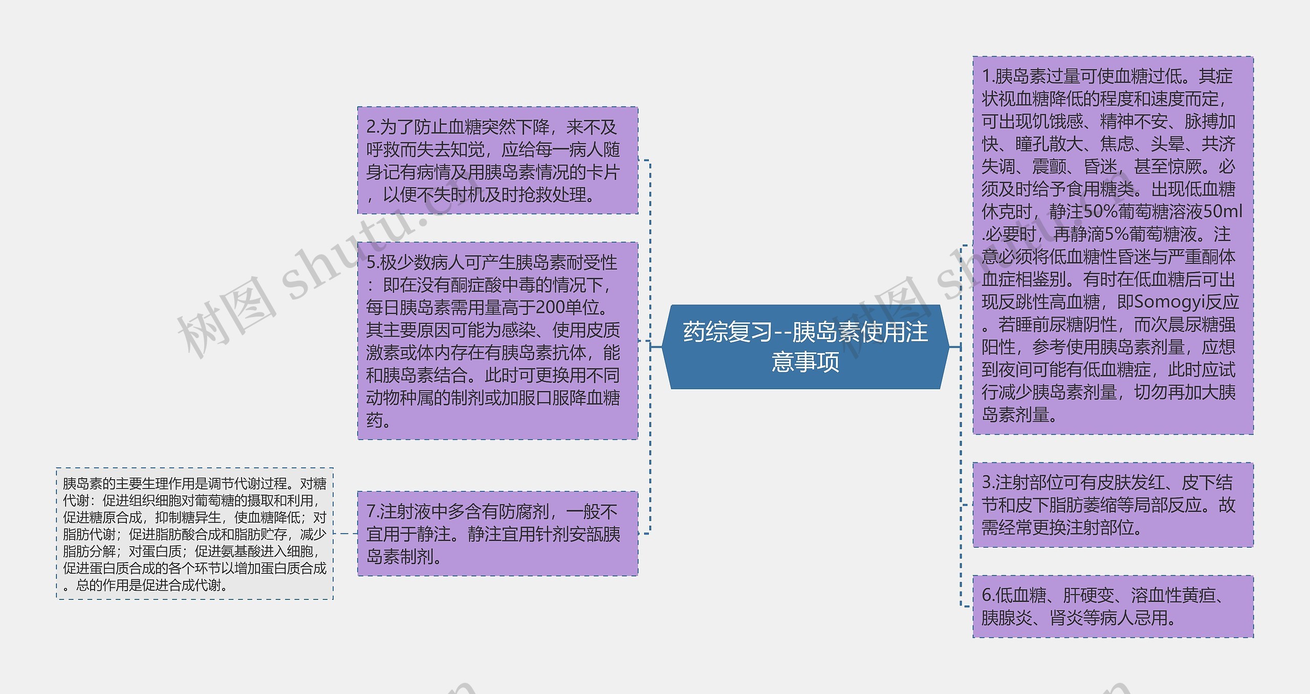 药综复习--胰岛素使用注意事项思维导图