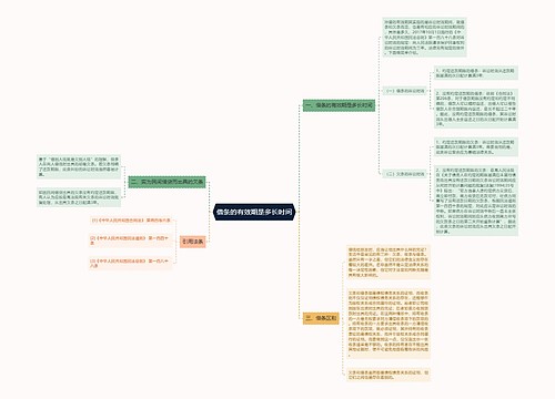 借条的有效期是多长时间