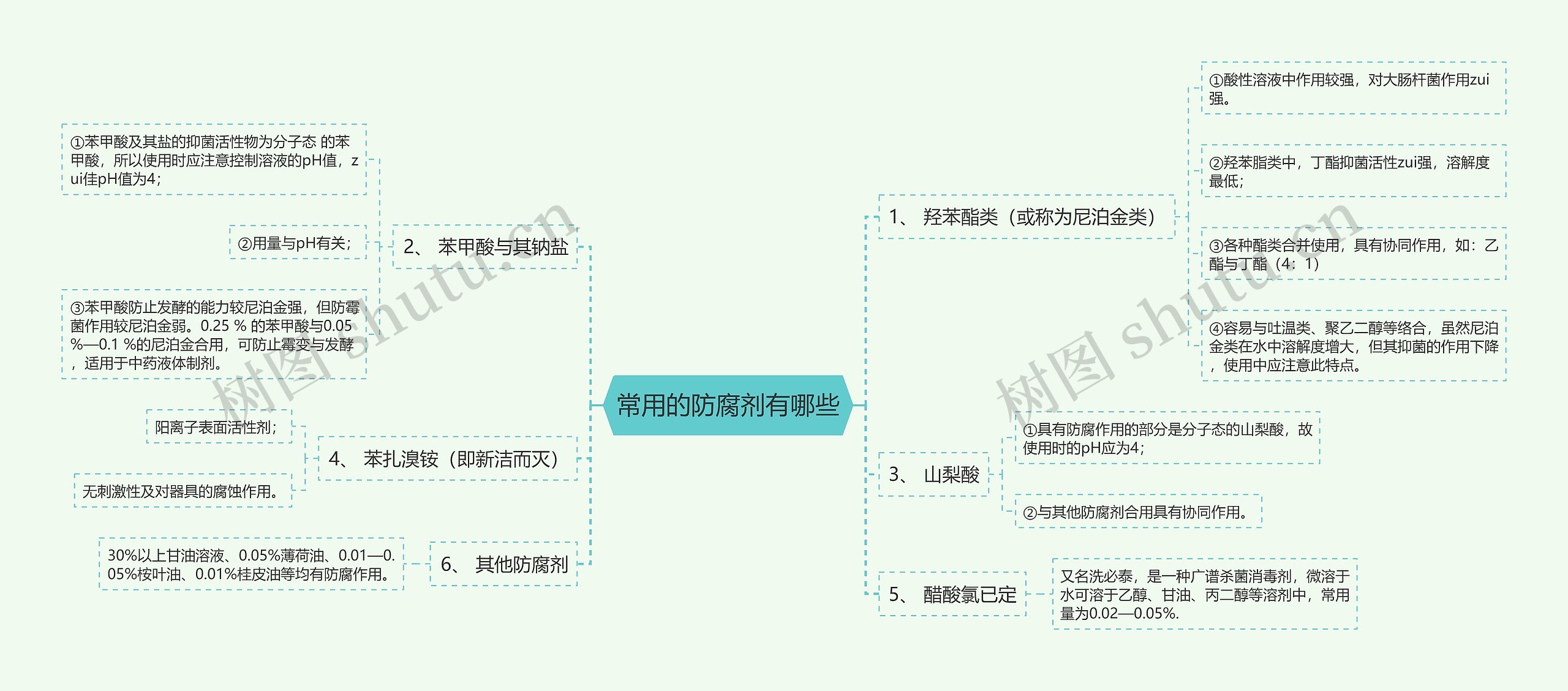 常用的防腐剂有哪些思维导图