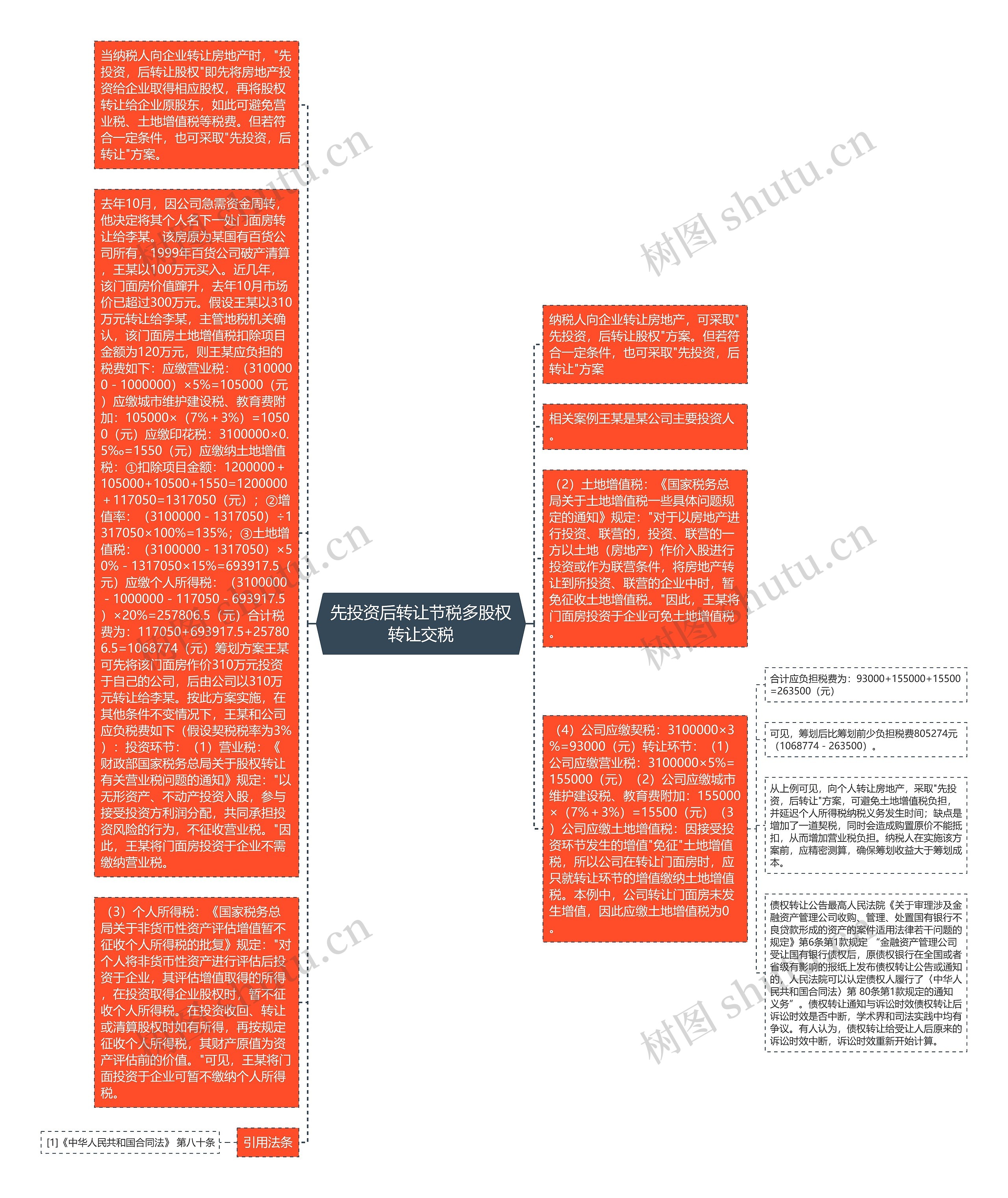 先投资后转让节税多股权转让交税