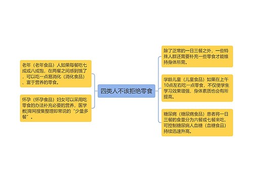 四类人不该拒绝零食