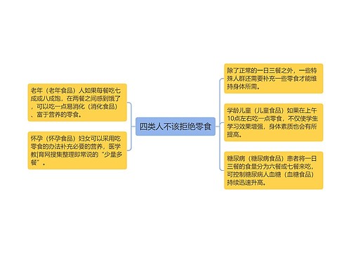 四类人不该拒绝零食