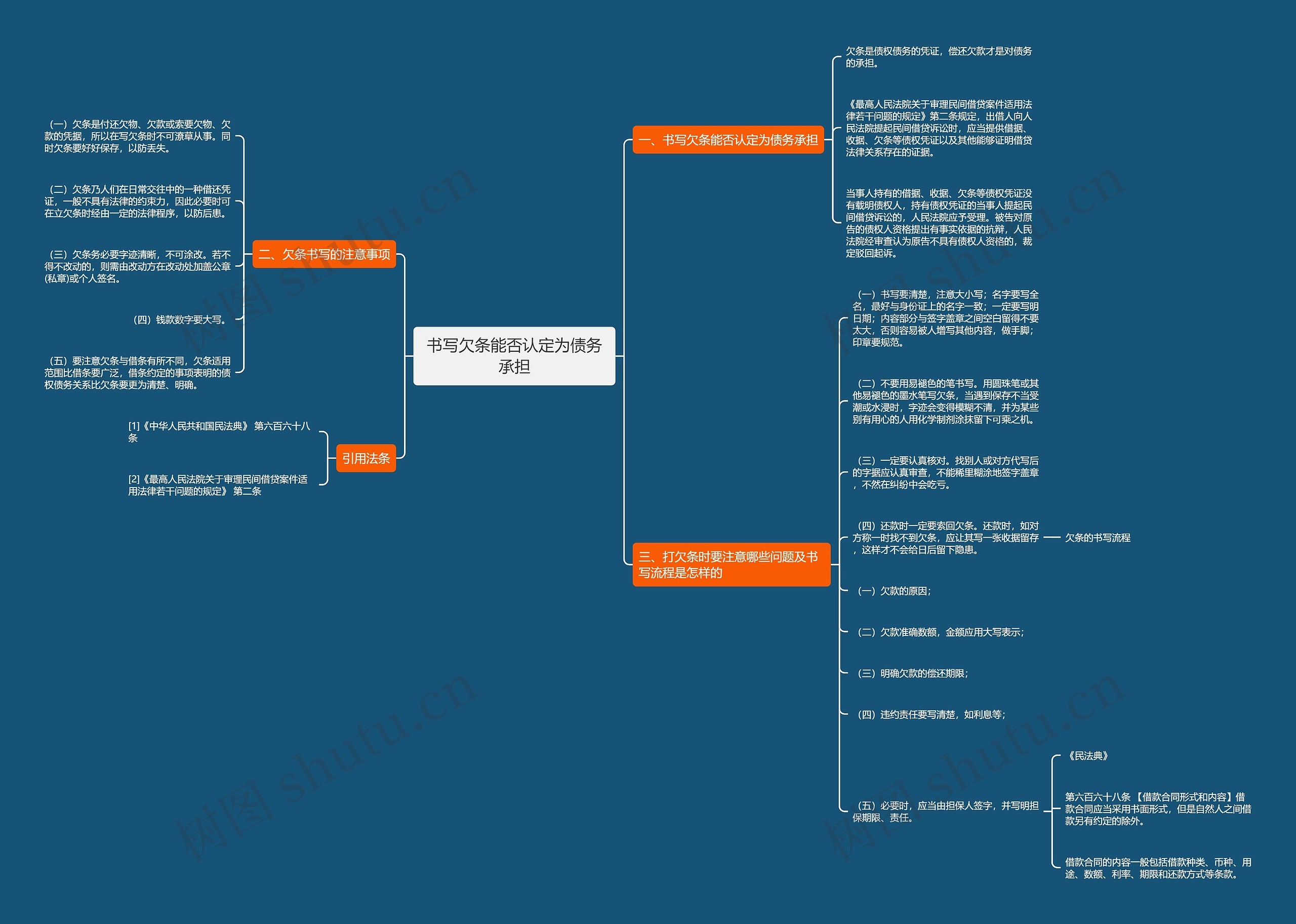 书写欠条能否认定为债务承担思维导图