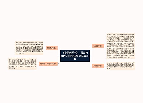 《中药药理学》：解表药的4个主要药理作用及其简介