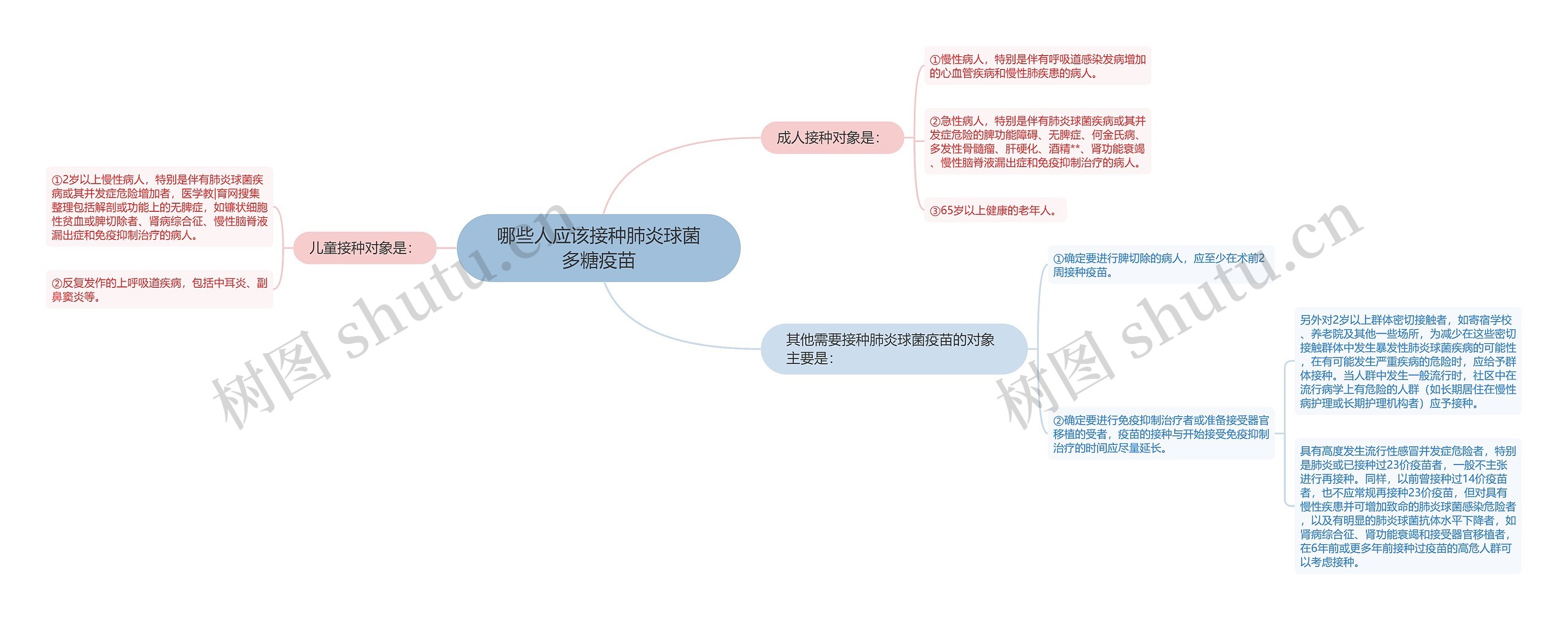哪些人应该接种肺炎球菌多糖疫苗 哪些人应该接种肺炎球菌多糖疫苗