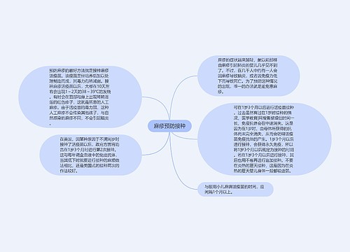 麻疹预防接种