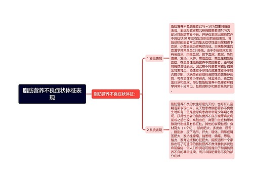 脂肪营养不良症状体征表现