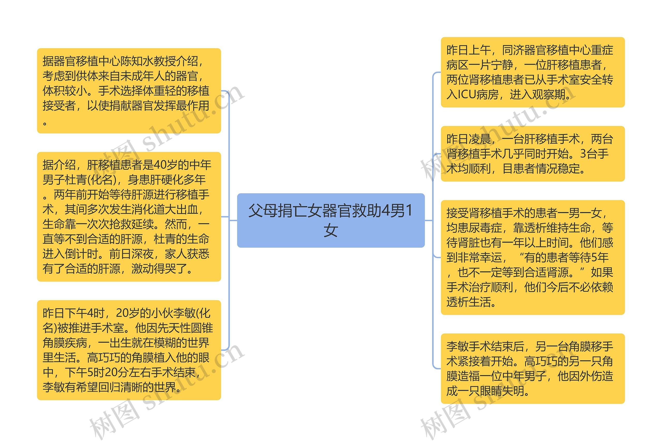 父母捐亡女器官救助4男1女