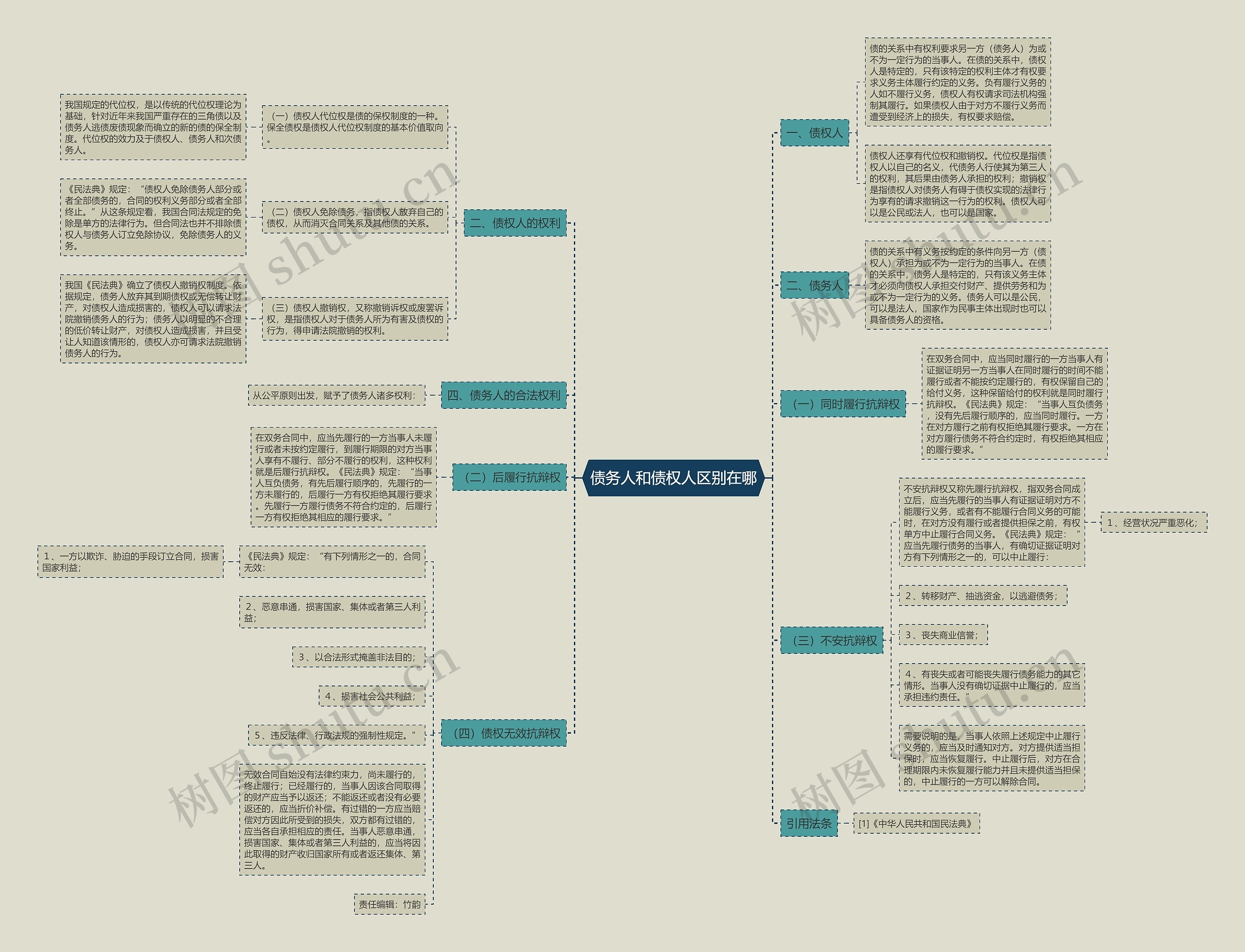 债务人和债权人区别在哪 债务人和债权人区别在哪
