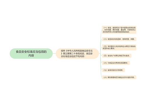 食品安全标准应当包括的内容