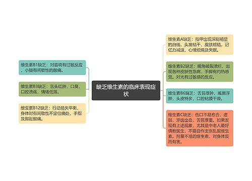 缺乏维生素的临床表现症状