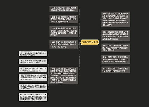 传染病防治法则