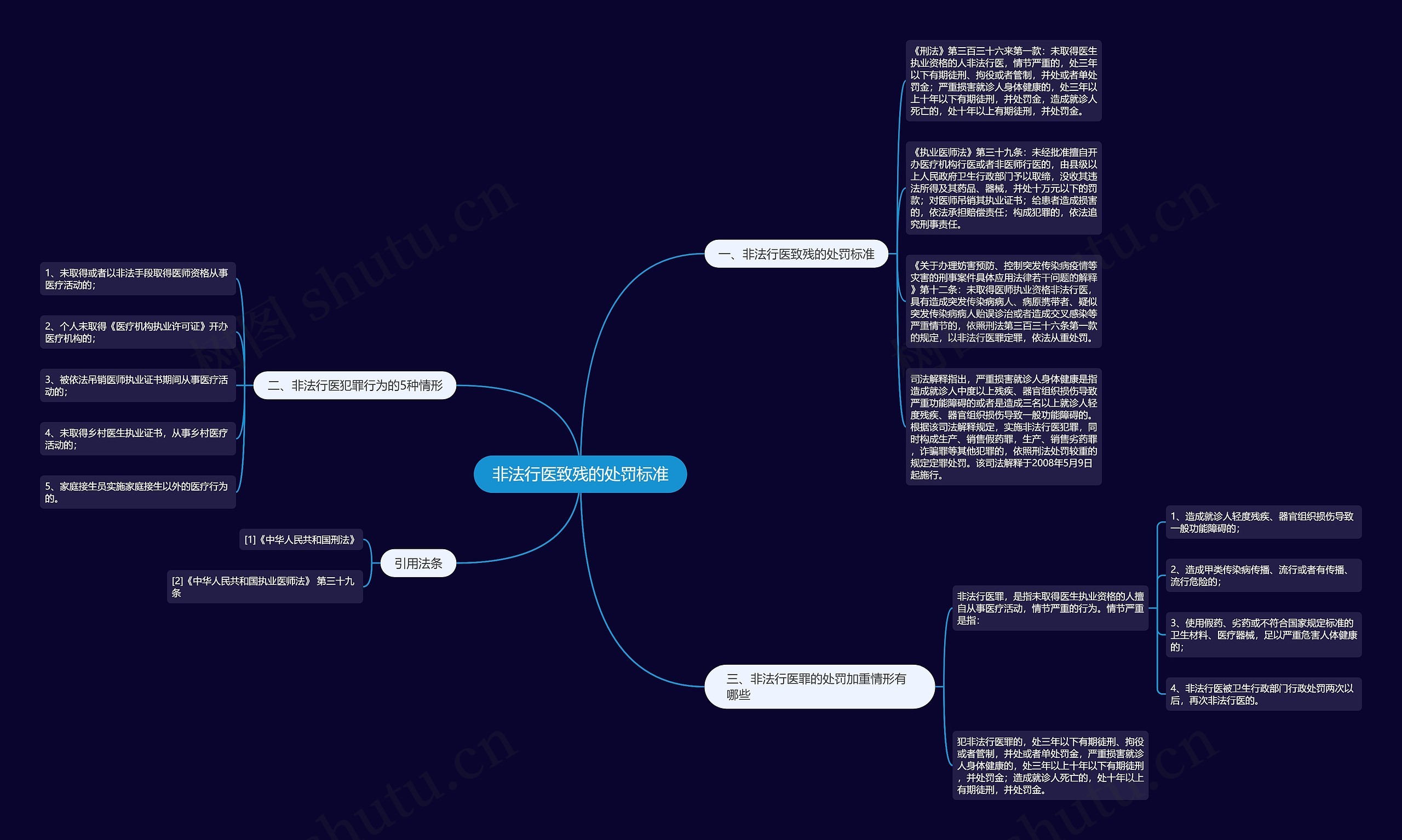 非法行医致残的处罚标准思维导图