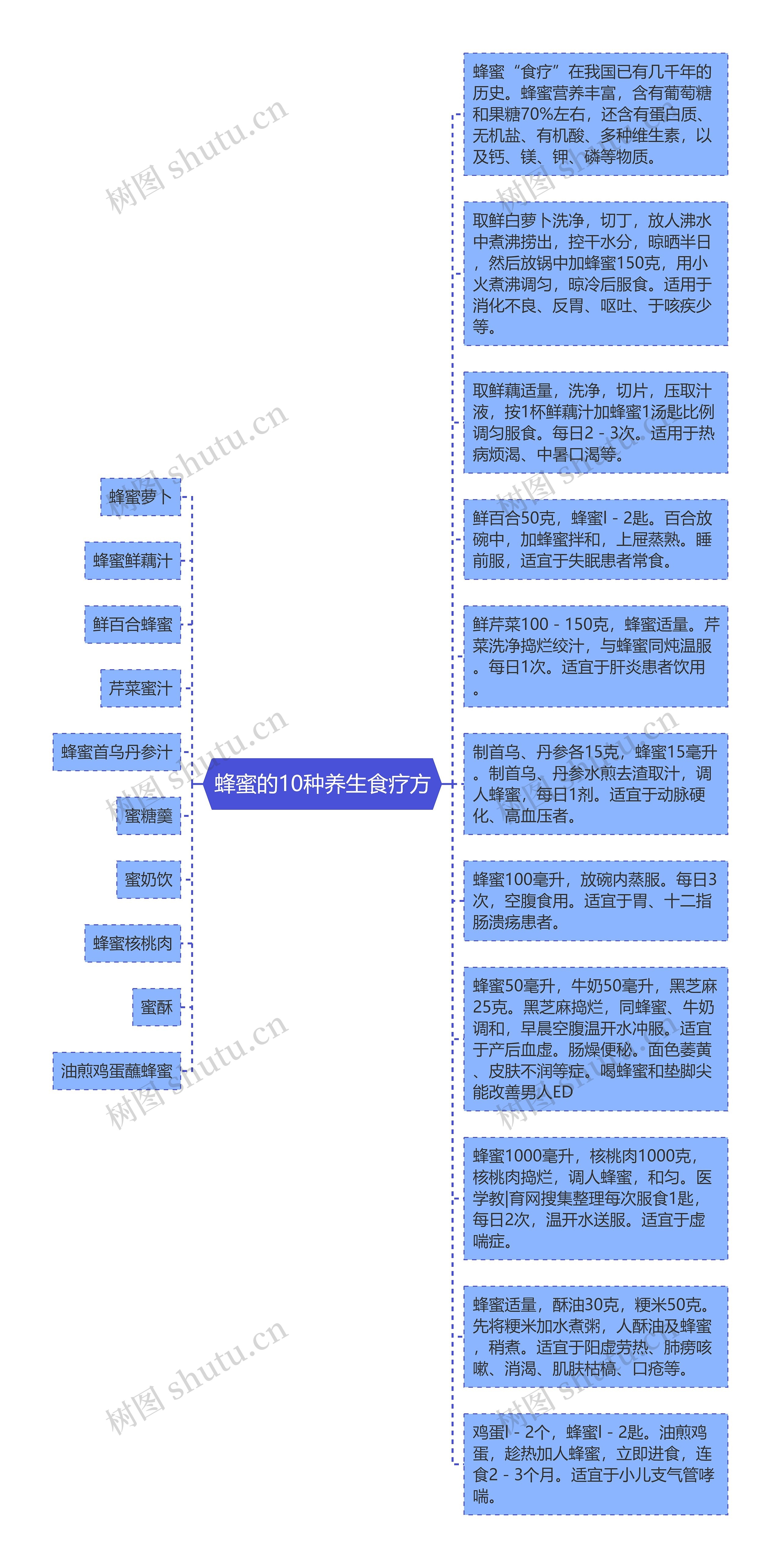 蜂蜜的10种养生食疗方