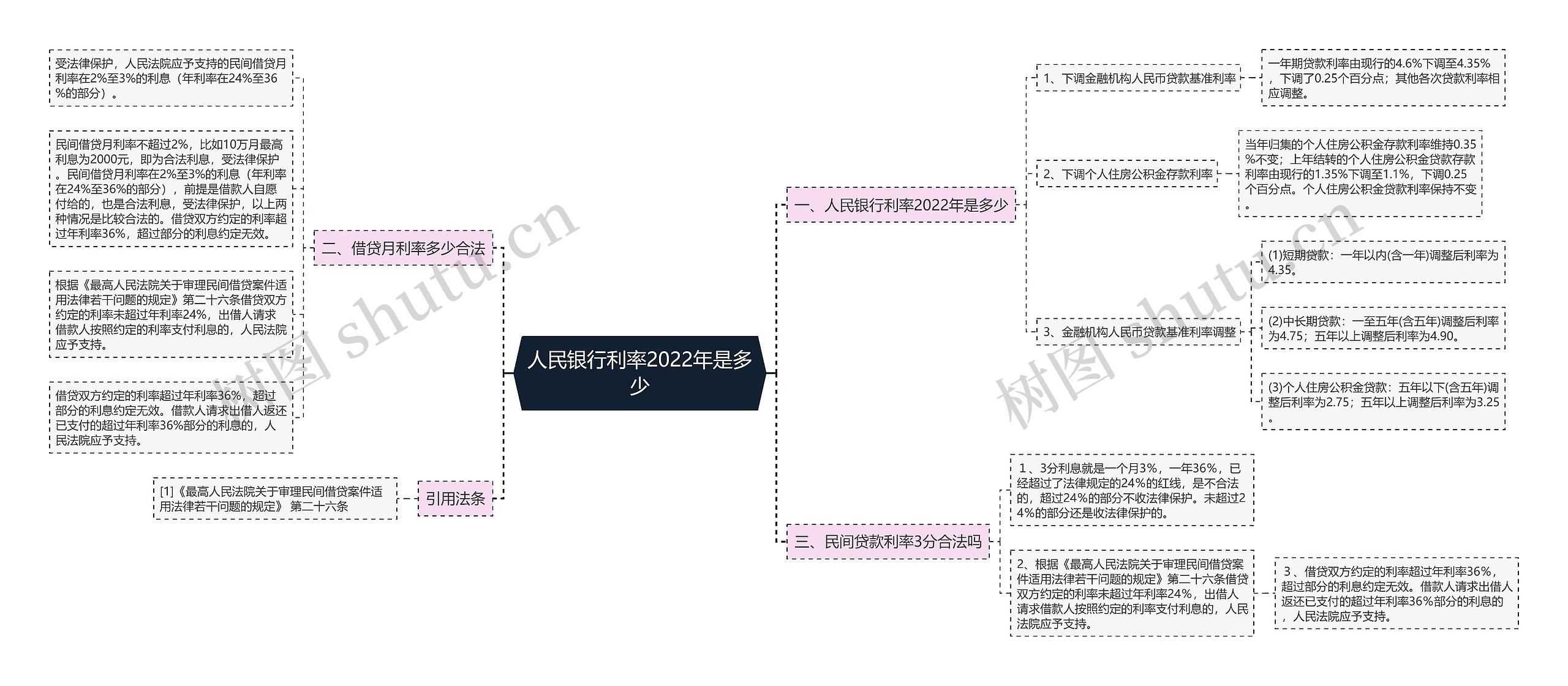 人民银行利率2022年是多少