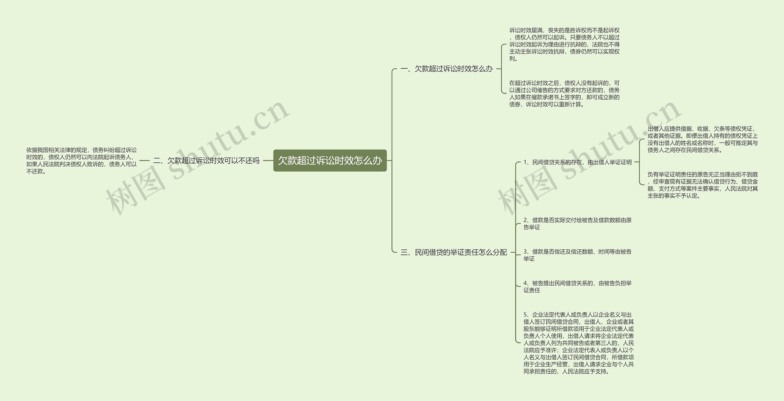 欠款超过诉讼时效怎么办思维导图