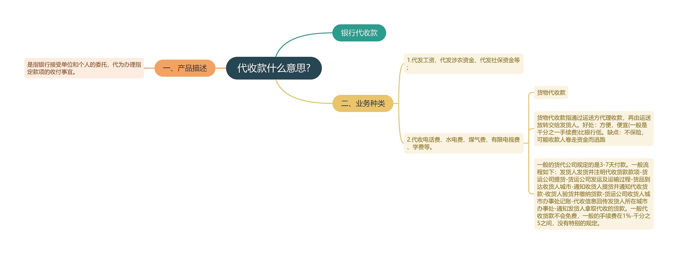 代收款什么意思?