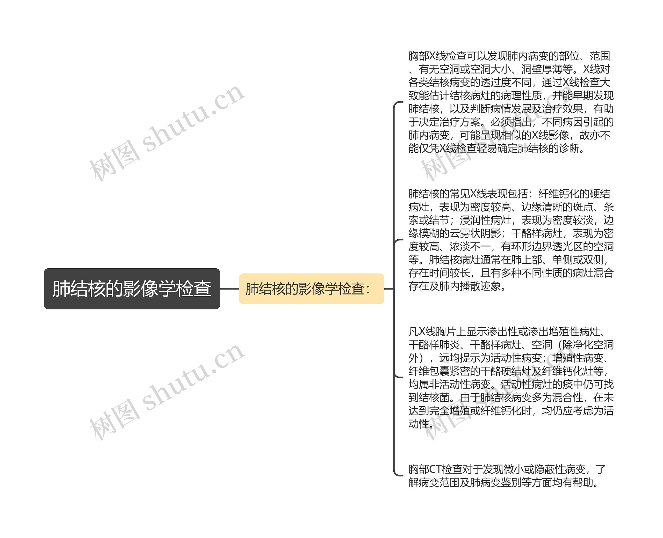 肺结核的影像学检查