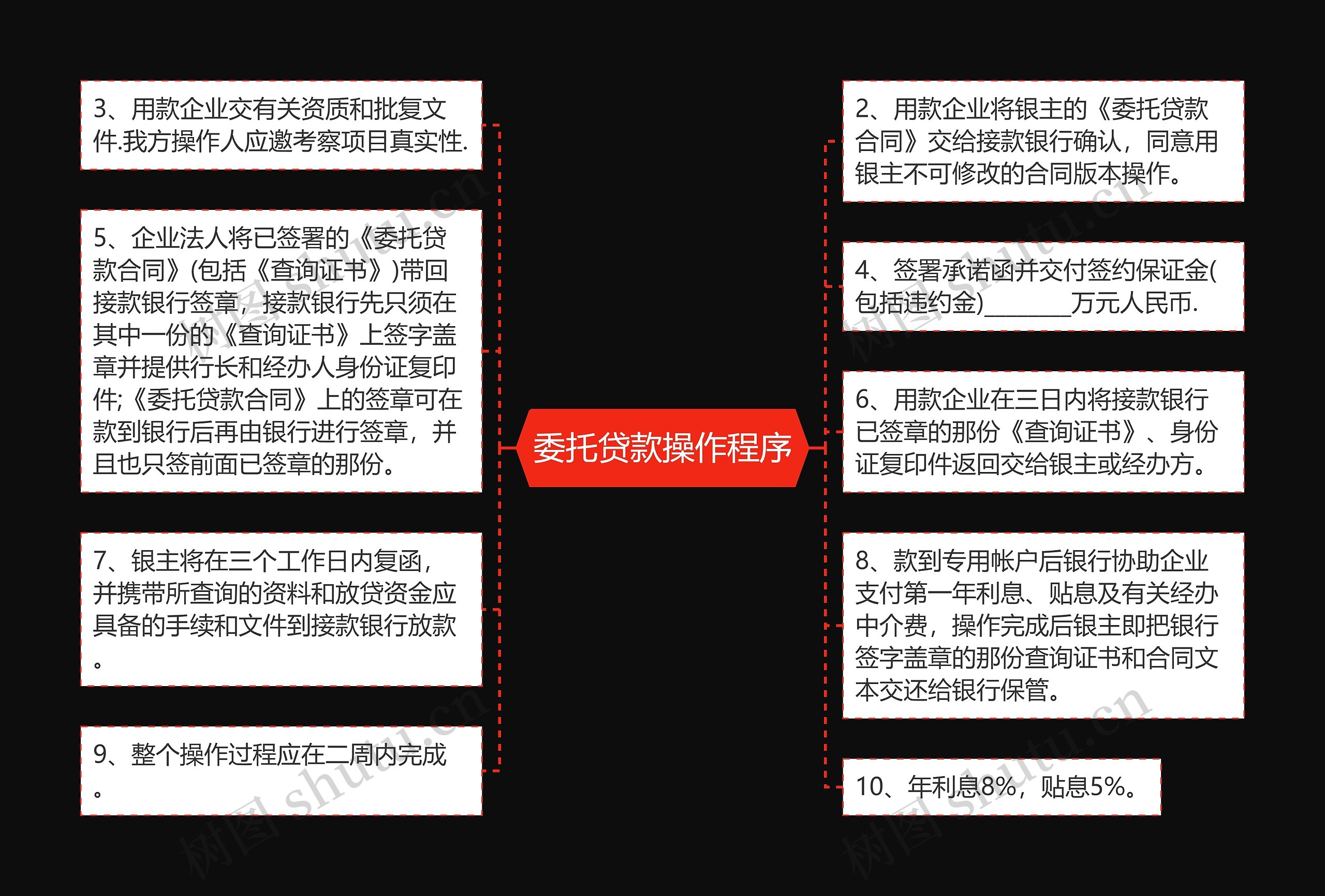 委托贷款操作程序