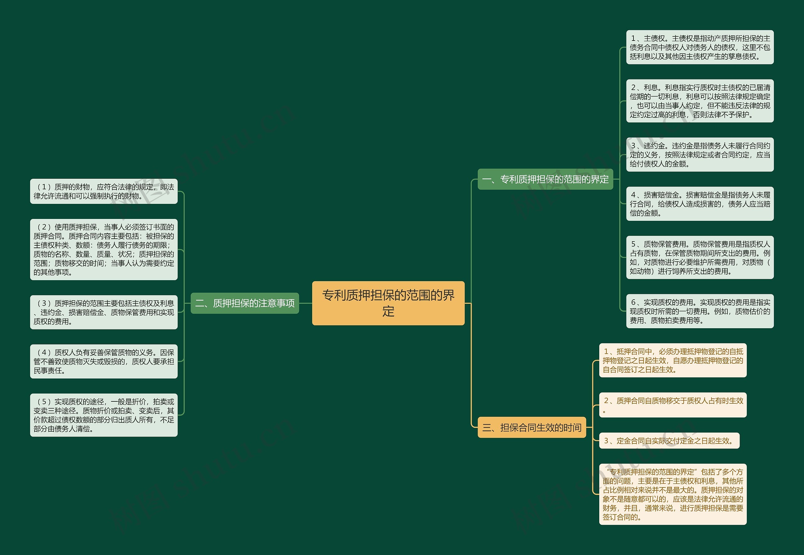 专利质押担保的范围的界定 专利质押担保的范围的界定