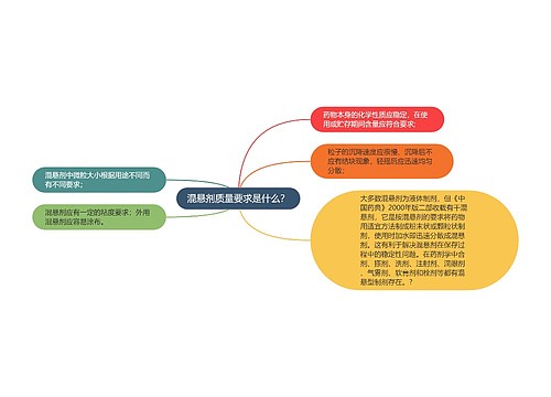 混悬剂质量要求是什么？