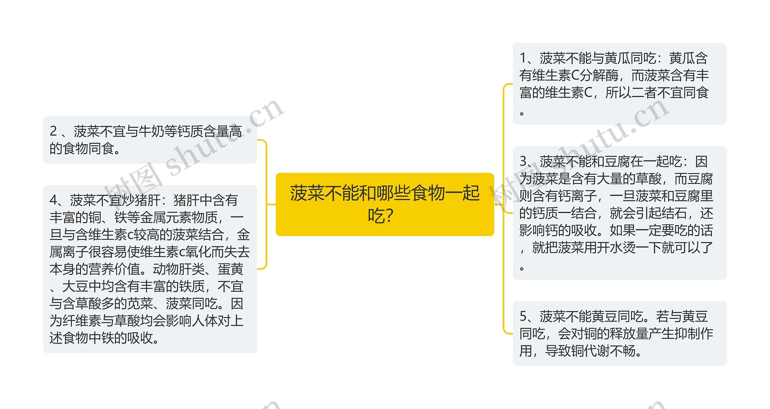 菠菜不能和哪些食物一起吃? 菠菜不能和哪些食物一起吃?