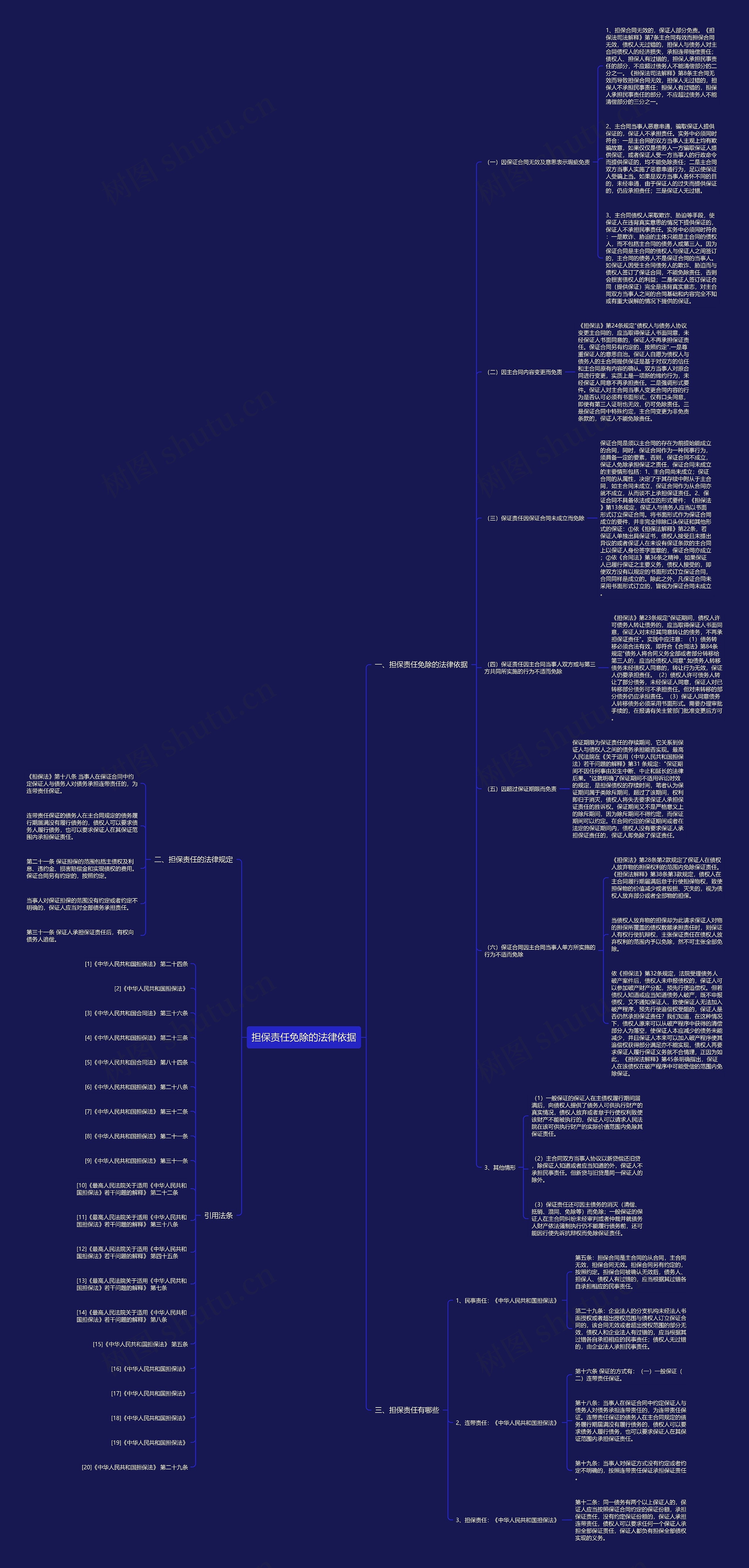 担保责任免除的法律依据思维导图