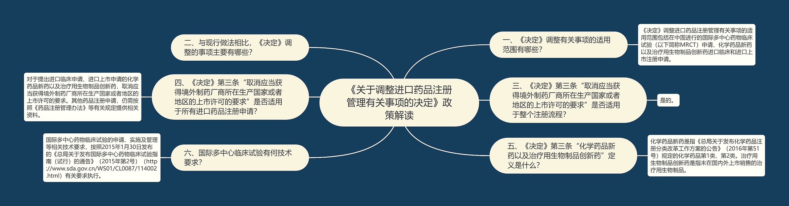 《关于调整进口药品注册管理有关事项的决定》政策解读