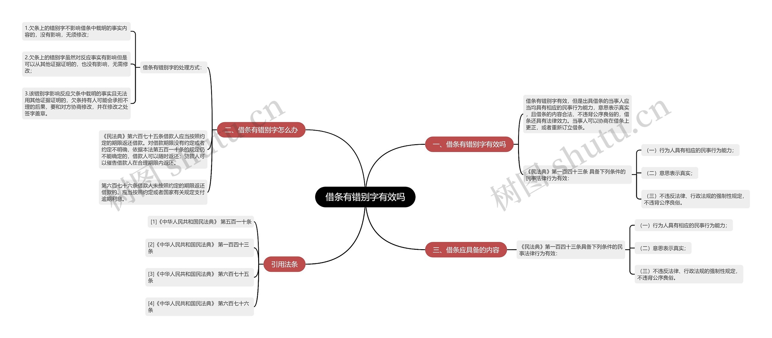 借条有错别字有效吗思维导图
