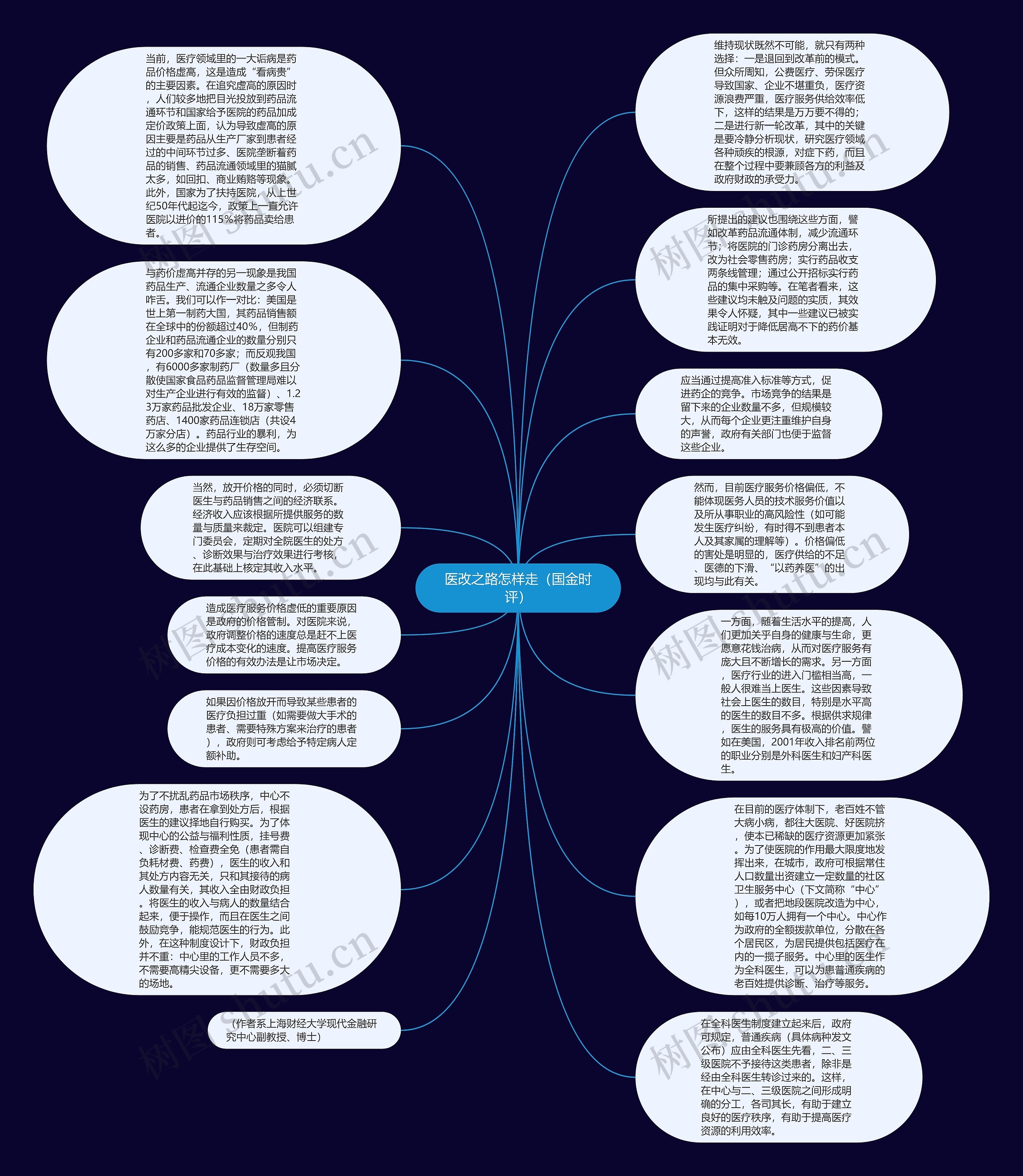 医改之路怎样走（国金时评）思维导图